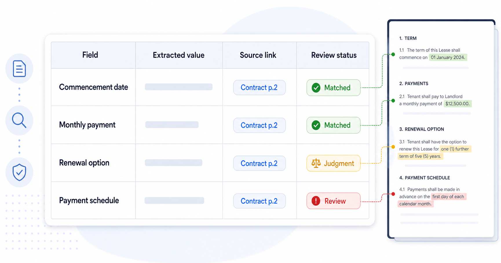 Excel lease audit checklist showing source-linked cells for commencement date, payment amount, renewal option, and reviewer status.